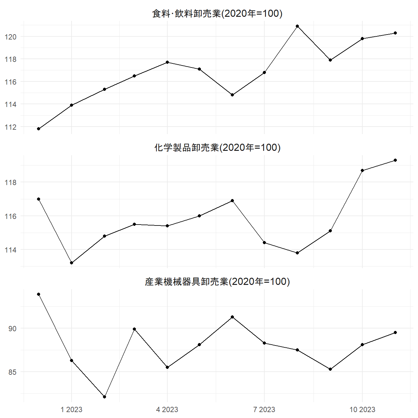 コレクション その他のじゅう器卸売業